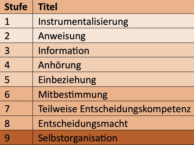 partizipationsstufen-1.jpg