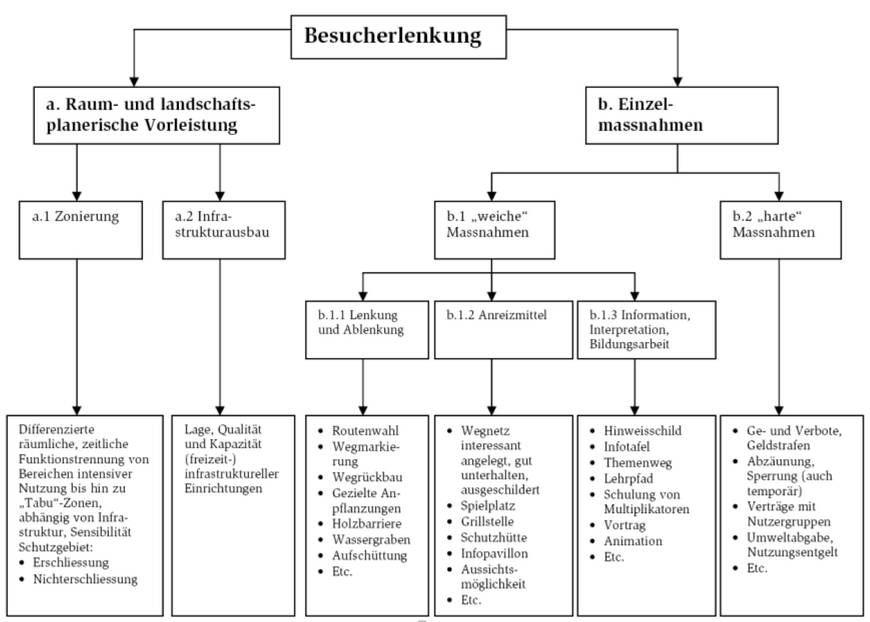 besucherlenkung.jpg